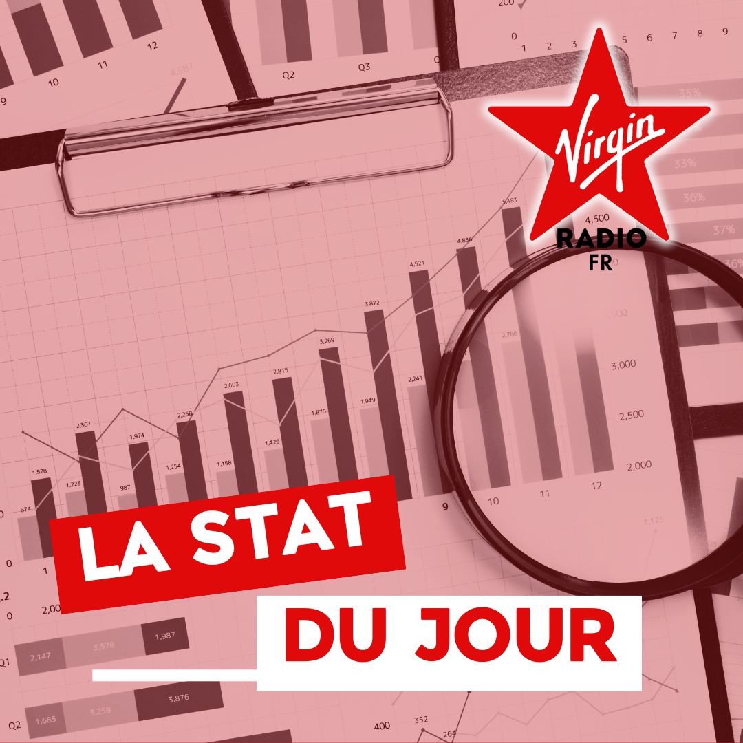 La Stat du jour